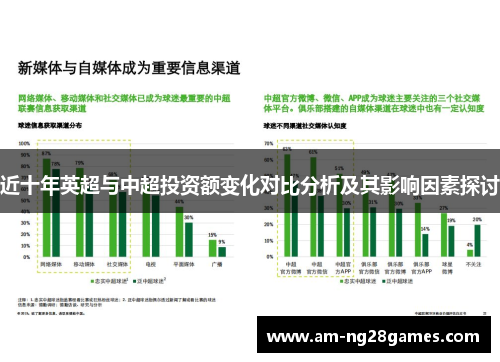 近十年英超与中超投资额变化对比分析及其影响因素探讨
