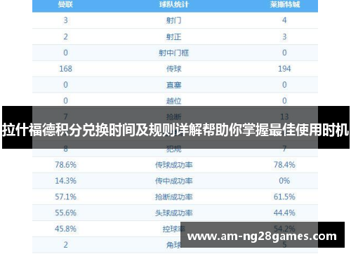 拉什福德积分兑换时间及规则详解帮助你掌握最佳使用时机