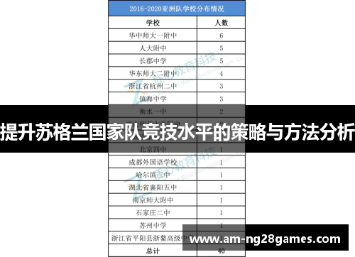 提升苏格兰国家队竞技水平的策略与方法分析