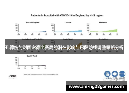孔德伤势对国家德比赛局的潜在影响与巴萨防线调整策略分析
