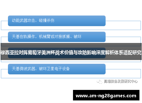 穆西亚拉对阵葡萄牙美洲杯战术价值与攻防影响深度解析体系适配研究 穆西亚拉对阵葡萄牙美洲杯战术价值与攻防影响深度解析体系适配研究