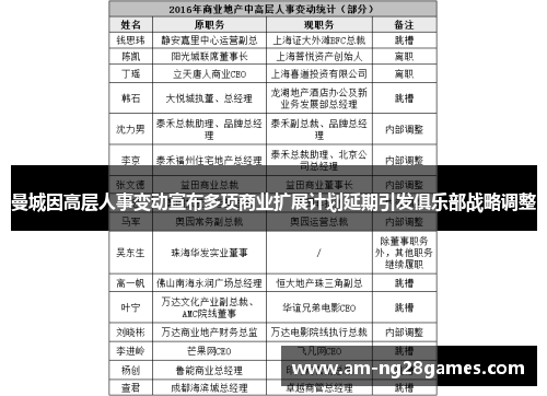 曼城因高层人事变动宣布多项商业扩展计划延期引发俱乐部战略调整
