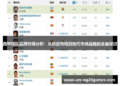 西甲球队品牌价值分析：从历史传统到现代市场战略的全面探讨